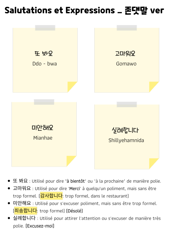 Guide Structures de Phrases & Grammaire